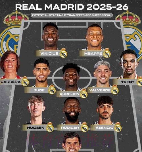 每体:皇马阵容轮换不足 过度依赖姆巴佩等五人组 每体:皇马阵容轮换不足 过度依赖姆巴佩等五人组