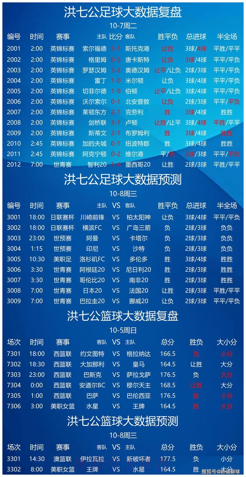 世界杯热门买球分析全面解析